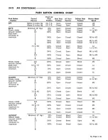 Preview for 968 page of Plymouth Barracuda 1969 Service Manual