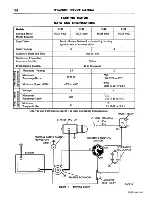 Preview for 109 page of Plymouth Belvedere 1955 Service Manual