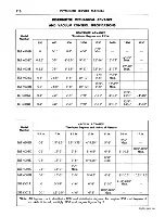 Preview for 117 page of Plymouth Belvedere 1955 Service Manual