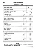 Preview for 191 page of Plymouth Belvedere 1955 Service Manual