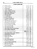 Preview for 329 page of Plymouth Belvedere 1955 Service Manual