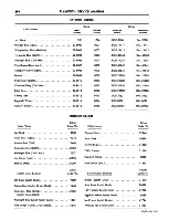 Preview for 395 page of Plymouth Belvedere 1955 Service Manual