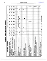 Preview for 496 page of Plymouth Belvedere 1957 Service Manual