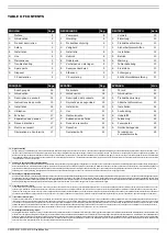 Preview for 2 page of Plymovent 7204700000 User Manual