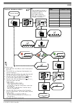 Предварительный просмотр 24 страницы Plymovent CONTROLGO Installation And User Manual