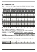 Preview for 9 page of Plymovent FUA-1800 User Manual