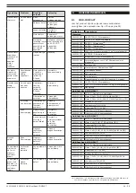 Предварительный просмотр 29 страницы Plymovent MDB-2/C Installation And User Manual