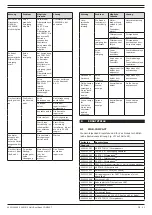 Предварительный просмотр 43 страницы Plymovent MDB-2/C Installation And User Manual