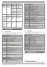 Предварительный просмотр 58 страницы Plymovent MDB-2/C Installation And User Manual