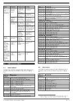 Предварительный просмотр 73 страницы Plymovent MDB-2/C Installation And User Manual