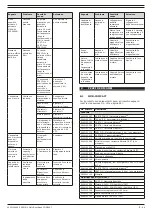 Предварительный просмотр 87 страницы Plymovent MDB-2/C Installation And User Manual