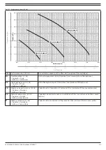 Предварительный просмотр 90 страницы Plymovent MDB-2/C Installation And User Manual