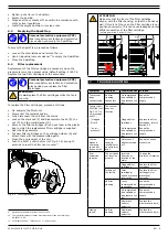 Предварительный просмотр 10 страницы Plymovent MDB-2/HV Installation And User Manual