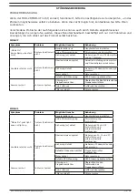 Preview for 35 page of Plymovent MultiDust BANK 2F User Manual