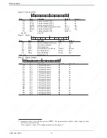 Preview for 16 page of PMA 9407-480-30001 Interface Manual