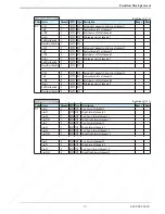 Preview for 33 page of PMA 9407-480-30001 Interface Manual