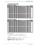 Preview for 37 page of PMA 9407-480-30001 Interface Manual