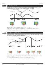 Preview for 28 page of PMA CI45-113-20000-000 Operating Manual