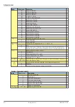 Preview for 40 page of PMA CI45-113-20000-000 Operating Manual