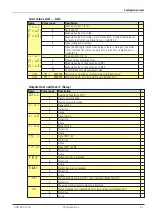 Preview for 41 page of PMA CI45-113-20000-000 Operating Manual