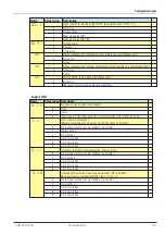 Preview for 43 page of PMA CI45-113-20000-000 Operating Manual