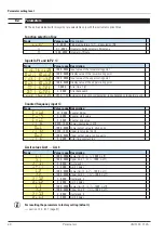 Preview for 48 page of PMA CI45-113-20000-000 Operating Manual