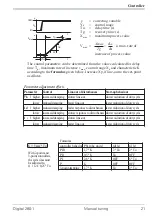 Preview for 21 page of PMA Digital 280-1 Operating Manual