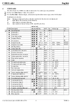 Предварительный просмотр 6 страницы PMA KS 40 Interface Description