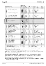 Preview for 7 page of PMA KS 40 Interface Description