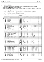 Предварительный просмотр 14 страницы PMA KS 40 Interface Description