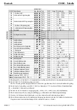 Предварительный просмотр 15 страницы PMA KS 40 Interface Description