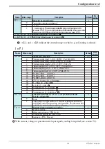 Preview for 19 page of PMA KS40-1 Operating Manual