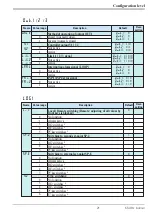 Preview for 21 page of PMA KS40-1 Operating Manual