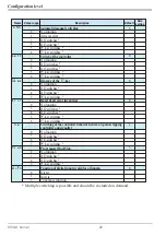 Preview for 22 page of PMA KS40-1 Operating Manual