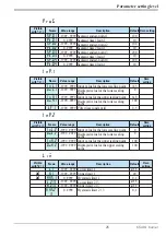 Preview for 25 page of PMA KS40-1 Operating Manual