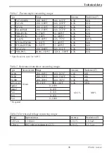 Preview for 35 page of PMA KS40-1 Operating Manual