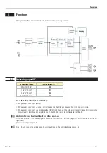 Предварительный просмотр 23 страницы PMA SG45-115-00000-000 Operating Manual