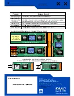 Предварительный просмотр 2 страницы PMC-Sierra Gigabit Ethernet Switching Specification Sheet