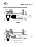 Preview for 43 page of PMC MN-06001 Manual