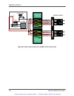 Предварительный просмотр 129 страницы PMC MultiFlex PCI 1000 Series User Manual