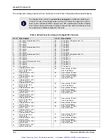 Предварительный просмотр 169 страницы PMC MultiFlex PCI 1000 Series User Manual