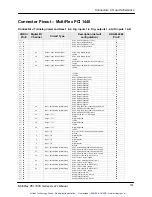 Предварительный просмотр 184 страницы PMC MultiFlex PCI 1000 Series User Manual