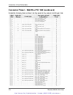 Предварительный просмотр 185 страницы PMC MultiFlex PCI 1000 Series User Manual