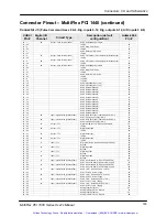 Предварительный просмотр 186 страницы PMC MultiFlex PCI 1000 Series User Manual