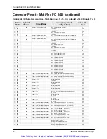 Предварительный просмотр 187 страницы PMC MultiFlex PCI 1000 Series User Manual