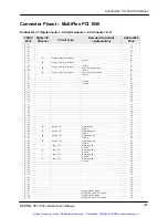 Предварительный просмотр 188 страницы PMC MultiFlex PCI 1000 Series User Manual