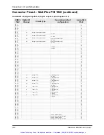 Предварительный просмотр 189 страницы PMC MultiFlex PCI 1000 Series User Manual