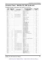 Предварительный просмотр 190 страницы PMC MultiFlex PCI 1000 Series User Manual