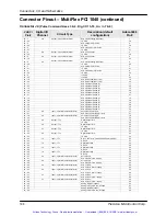 Предварительный просмотр 191 страницы PMC MultiFlex PCI 1000 Series User Manual