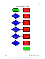 Предварительный просмотр 205 страницы PMC MultiFlex PCI 1000 Series User Manual